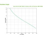 APC Back UPS Pro BR 1300VA - 8 CEI - AVR - Interface LCD
