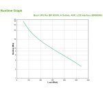 APC BR900MI sistema de alimentación ininterrumpida (UPS) Línea interactiva 0,9 kVA 540 W 6 salidas AC
