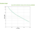 APC BR650MI alimentation d'énergie non interruptible Interactivité de ligne 0,65 kVA 390 W 6 sortie(s) CA