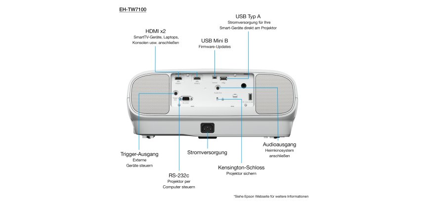 Epson EH-TW7100