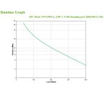 APC Back-UPS 650VA 230V 1 USB charging port - (Offline-) USV sistema de alimentación ininterrumpida (UPS) En espera (Fuera de línea) o Standby (Offline) 0,65 kVA 400 W 8 salidas AC
