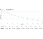 APC Back-UPS - Onduleurs monophasés Off-Line -650VA - 230V - 1USB - 6+2 Prises FR