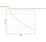 APC Smart-UPS Lithium Ion Short Depth 750VA 230V with SmartConnect sistema de alimentación ininterrumpida (UPS) Línea interactiva 0,75 kVA 600 W 6 salidas AC