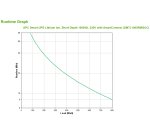 APC Smart-UPS Li-ion SMTL1000RMI2UC - 6x C13, Short Depth, Rackmount 2U, SmartConnect, 1000VA