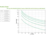 APC SRV1KRILRK sistema de alimentación ininterrumpida (UPS) Doble conversión (en línea) 1 kVA 800 W 4 salidas AC