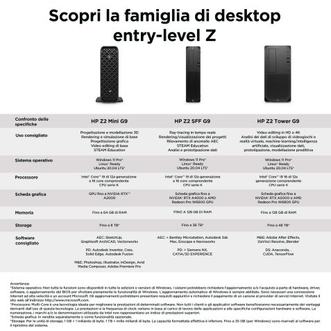 HP Z2 G9 Intel® Core™ i9 i9-14900K 32 GB DDR5-SDRAM 1 TB SSD Windows 11 Pro Tower Stazione di lavoro Nero