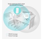 TP-Link RE200 network extender Network repeater White 10, 100 Mbit/s