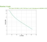 APC BE850G2-GR sistema de alimentación ininterrumpida (UPS) En espera (Fuera de línea) o Standby (Offline) 0,85 kVA 520 W 8 salidas AC