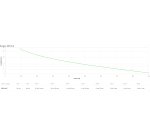 APC SRV1KI-E sistema de alimentación ininterrumpida (UPS) Doble conversión (en línea) 1 kVA 900 W 3 salidas AC