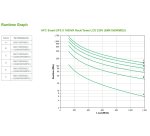 APC Smart-UPS sistema de alimentación ininterrumpida (UPS) Línea interactiva 1,5 kVA 1200 W 8 salidas AC
