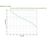 APC Easy UPS sistema de alimentación ininterrumpida (UPS) Línea interactiva 1,2 kVA 650 W 4 salidas AC