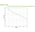APC Easy UPS sistema de alimentación ininterrumpida (UPS) Línea interactiva 2,2 kVA 1200 W 4 salidas AC