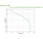 APC BVX900LI-GR sistema de alimentación ininterrumpida (UPS) Línea interactiva 0,9 kVA 480 W 2 salidas AC