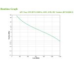 APC Easy UPS sistema de alimentación ininterrumpida (UPS) Línea interactiva 2,2 kVA 1200 W 6 salidas AC