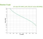 APC BackUPS BX - onduleur line-interactive - 1600VA, 230V - prises IEC