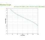 APC BX2200MI sistema de alimentación ininterrumpida (UPS) Línea interactiva 2,2 kVA 1200 W 6 salidas AC