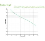 APC BackUPS BX - onduleur line-interactive - 1200VA, 230V - prises IEC