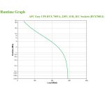 APC BVX700LI sistema de alimentación ininterrumpida (UPS) Línea interactiva 0,7 kVA 360 W 4 salidas AC