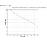 APC BX1600MI-GR sistema de alimentación ininterrumpida (UPS) Línea interactiva 1,6 kVA 900 W 4 salidas AC