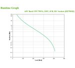 APC Back-UPS BX750MI Alimentation de secours - 750 VA, 4x C13, USB