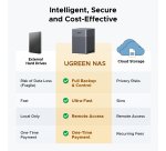Serveur NAS Ugreen 4 baies DH4300 Plus Gris