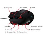 SureFire Eagle Claw Gaming Mouse