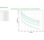 APC SRTL1500RMXLI-NC gruppo di continuità (UPS) Doppia conversione (online) 1,5 kVA 1350 W 8 presa(e) AC