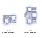 D-Link EAGLE PRO AI Système Mesh AX1500 2 pcs