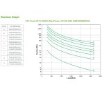 APC Smart-UPS sistema de alimentación ininterrumpida (UPS) Línea interactiva 3 kVA 2700 W 9 salidas AC