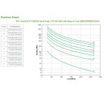 APC Smart-UPS sistema de alimentación ininterrumpida (UPS) Línea interactiva 3 kVA 2700 W 9 salidas AC
