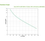 APC BR1600MI gruppo di continuità (UPS) A linea interattiva 1,6 kVA 960 W 8 presa(e) AC