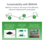 Sony FW-75BZ40L Écran d'affichage dynamique Écran plat de signalisation numérique 190,5 cm (75") LCD Wifi 700 cd/m² 4K Ultra HD Noir Android 24/7