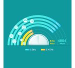 TP-Link Deco X60 Bi-bande (2,4 GHz / 5 GHz) Wi-Fi 6 (802.11ax) Blanc 2 Interne