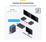 StarTech.com Rallonge et Répartiteur HDMI 2 Ports sur CAT6, 4K 60 Hz, Jusqu'à 70 m, Kit de Distribution HDMI 1x2 sur Ethernet avec IR et Alimentation par Câble