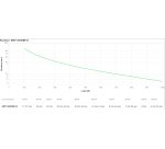 APC Smart-UPS SMT1500RMI1U – 4x C13, USB, montage en rack 1U, 1500 VA