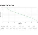 APC Back UPS BX - onduleur line-interactive - 500VA 230V - prises IEC