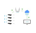 i-tec USB-C Smart Docking Station Triple Display + Power Delivery 65W