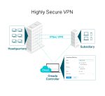 TP-Link Omada Gigabit VPN Router