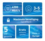 Mesh Set FRITZ! 4200 2-pack Edition International Bi-bande (2,4 GHz / 5 GHz) Wi-Fi 6 (802.11ax) Rouge, Blanc 2x2/4x4