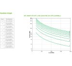 APC SMART-UPS SRT LI-ION 2200VA RM ACCS gruppo di continuità (UPS) Doppia conversione (online) 2,2 kVA 1980 W 8 presa(e) AC
