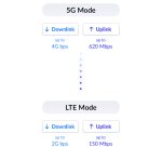 D-Link CPE d'extérieur 5G/LTE DWP-1010