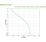 APC BX950MI sistema de alimentación ininterrumpida (UPS) Línea interactiva 0,95 kVA 520 W 6 salidas AC