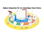 Box FRITZ! 5690 Pro International wireless router 2.5 Gigabit Ethernet Tri-band (2.4 GHz / 5 GHz / 6 GHz) White