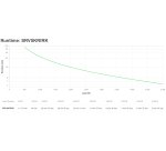 APC SRV5KRIRK alimentation d'énergie non interruptible Double-conversion (en ligne) 5 kVA 5000 W