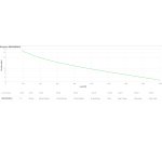 APC SRV2KRIRK-E alimentation d'énergie non interruptible 2 kVA 1800 W