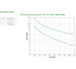 APC Back-UPS Pro sistema de alimentación ininterrumpida (UPS) Línea interactiva 1,5 kVA 865 W 6 salidas AC