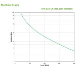 APC Back-UPS BK650EI - Alimentation de secours, 650 VA, 4 sorties C13, USB