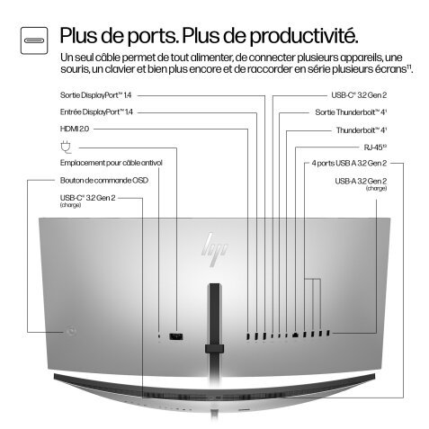 HP Series 7 Pro Écran de conférence WQHD 34 pouces - 734pm