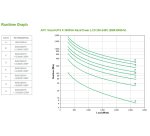 APC Smart-UPS sistema de alimentación ininterrumpida (UPS) Línea interactiva 3 kVA 2700 W 10 salidas AC