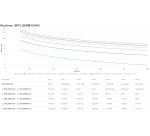 APC SmartUPSUltra3000VA 230V 1Uw/Lithium gruppo di continuità (UPS) Doppia conversione (online) 3 kVA 3000 W 5 presa(e) AC